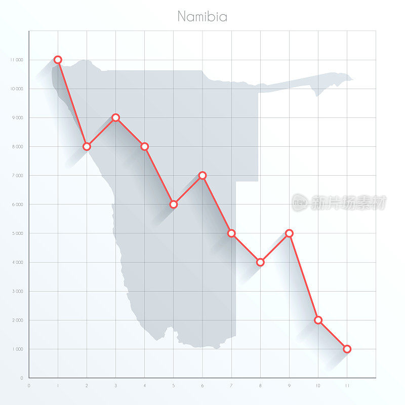 纳米比亚地图上的金融图表与红色下降趋势线