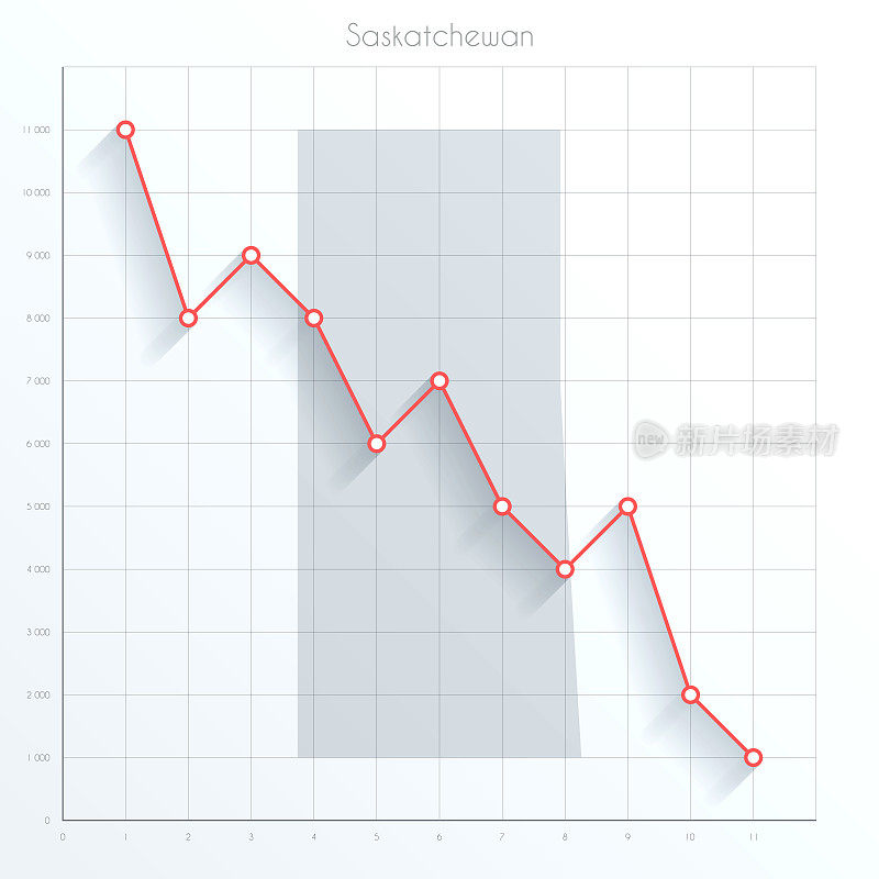 萨斯喀彻温省的金融图上有红色的下降趋势线