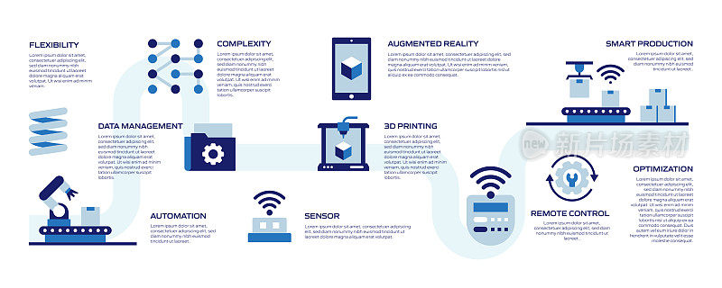 工业4.0相关过程信息图模板。过程时间图。使用线性图标的工作流布局