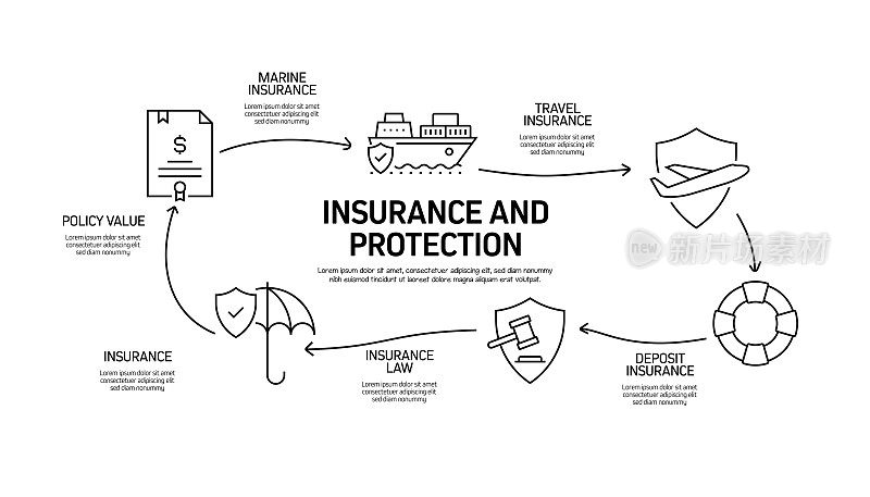 保险和保护相关流程信息图表模板。过程时间图。带有线性图标的工作流布局
