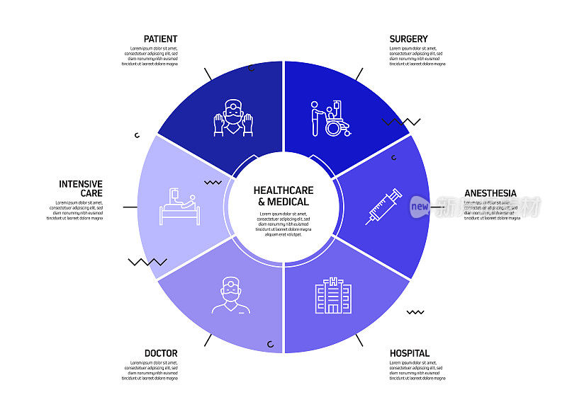 医疗保健和医疗相关流程信息图模板。过程时间图。使用线性图标的工作流布局
