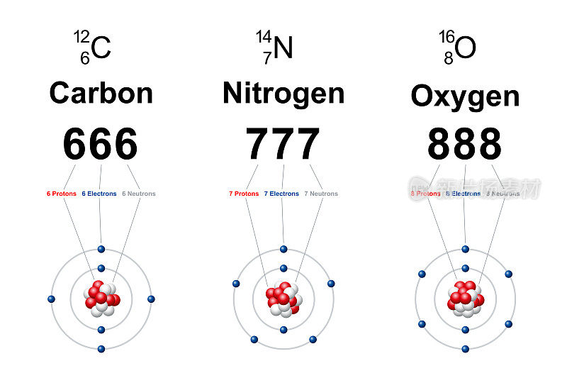 数字命理的常规碳，氮和氧原子，666,777和888