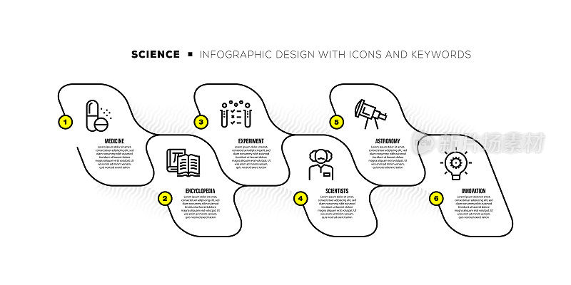 信息图表设计模板与科学关键词和图标