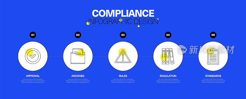合规信息图设计概念