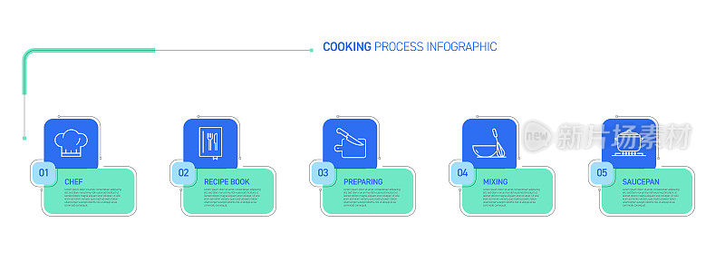烹饪相关过程信息图表设计