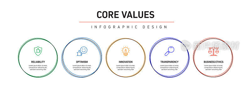 核心价值观相关流程信息图表模板。过程时间表图。线性图标的工作流布局