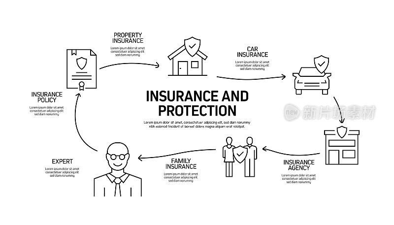保险和保护相关流程信息图模板。过程时间图。使用线性图标的工作流布局