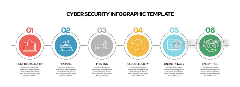 网络安全信息图模板。线条图标设计与数字5选项或步骤。工作流布局、图表、年度报告、网页设计等信息图设计。