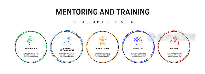 指导和培训相关流程信息图模板。过程时间图。使用线性图标的工作流布局