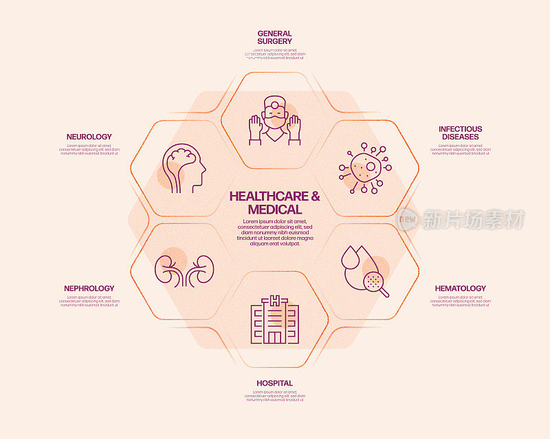 医疗保健和医疗相关流程信息图模板。过程时间图。使用线性图标的工作流布局