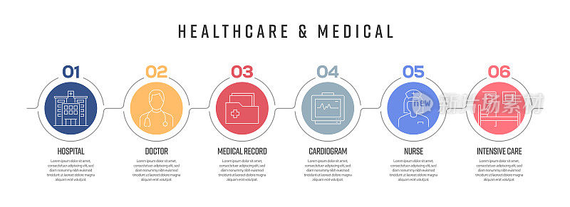 带有图标的医疗保健和医疗概念矢量线信息图形设计。用于表示、横幅、工作流布局、流程图等的6个选项或步骤。