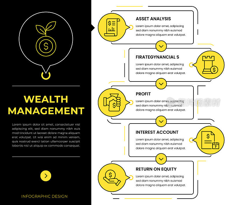 财富管理信息图概念向量