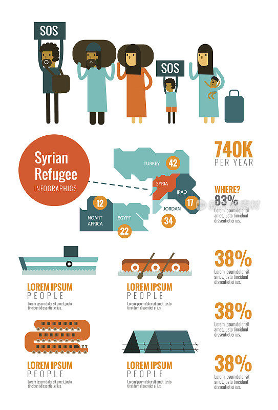 叙利亚内战的难民信息图。
