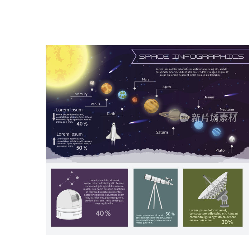 太阳系航天飞机信息图插图飞行起点和天文观测站的科学背景设置
