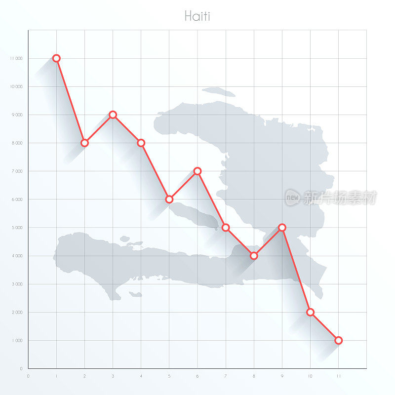 海地地图上的金融图表用红色的下降趋势线