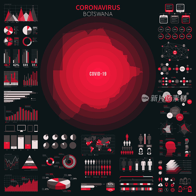 博茨瓦纳地图，包含冠状病毒爆发的信息图表元素。COVID-19数据。