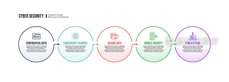 信息图设计模板与网络安全关键字和图标