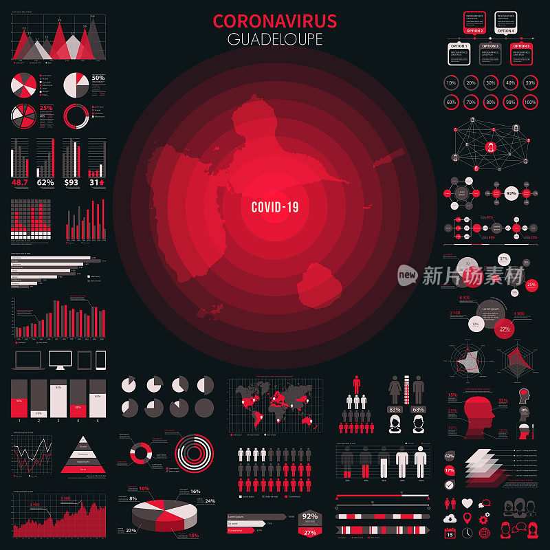 瓜德罗普地图，包含冠状病毒爆发的信息图表元素。COVID-19数据。