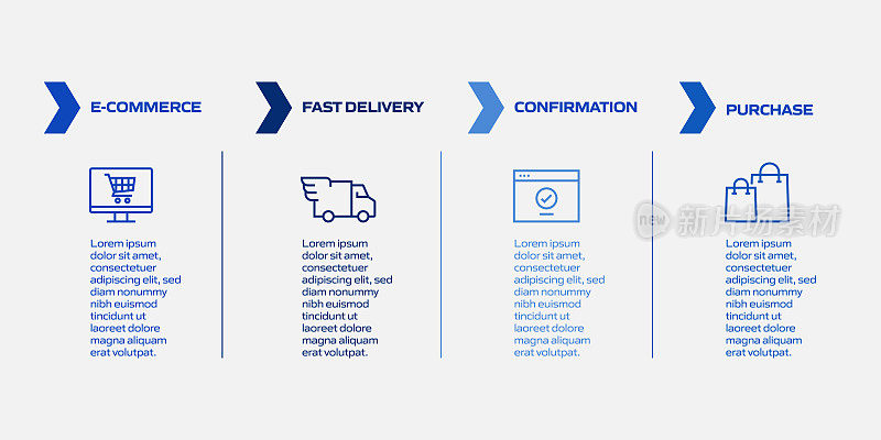 电子商务，网上购物，数字营销相关过程信息图表模板。过程时间图。使用线性图标的工作流布局
