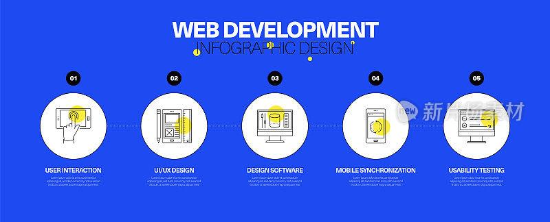 网站开发信息图设计概念
