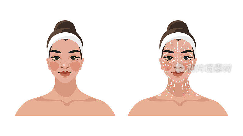 面部及颈部按摩、面部塑形、提拉及淋巴引流、女性抗衰老美容护理说明。按摩线方案。卡通矢量插图孤立的白色背景。