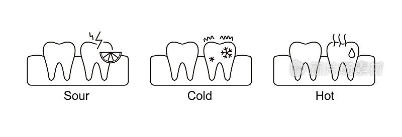 敏感牙齿图标，插图矢量。牙科的概念。