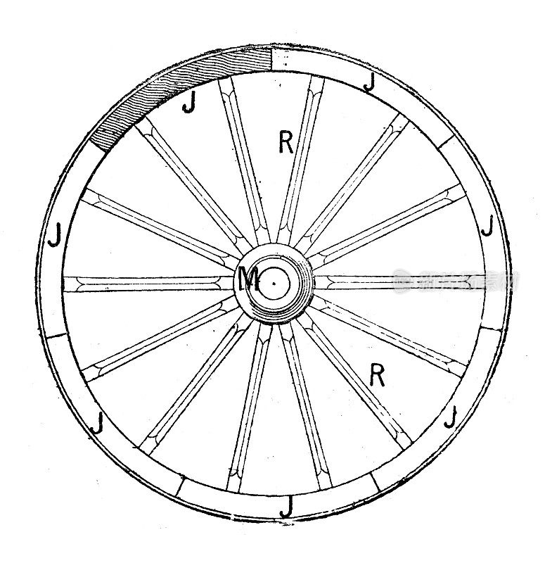 古董插图:汽车车轮