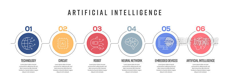 人工智能概念矢量线信息图形的图标设计。6选项或步骤的表示，横幅，工作流程布局，流程图等。