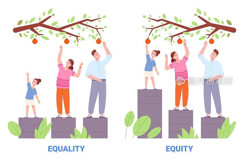 平等和公平。平等的人权社会正义理念，不同的人摘果树，支持均衡器各自公开的种族性别支持向量插图