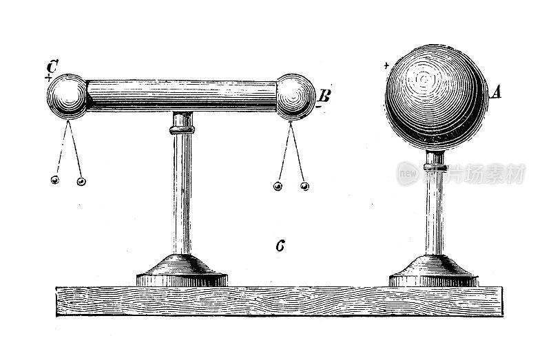 古董插图、物理原理与实验、电与磁:电磁感应
