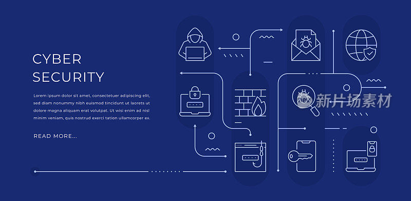 网络安全可编辑的网页横幅设计与现代线条图标