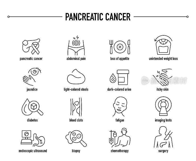 胰腺癌矢量图标集。行编辑医学图标。