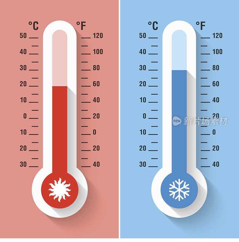 摄氏和华氏温度计