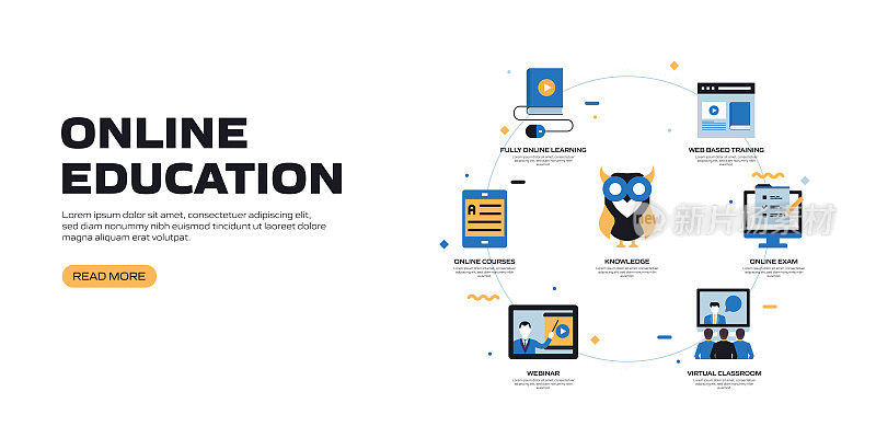 电子学习，在线教育，家庭学校相关的矢量组的平面图标和网页横幅设计
