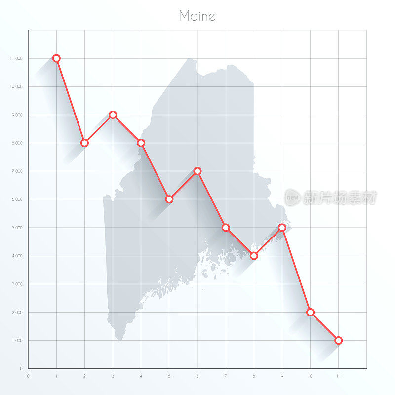 缅因州地图上的金融图与红色下降趋势线