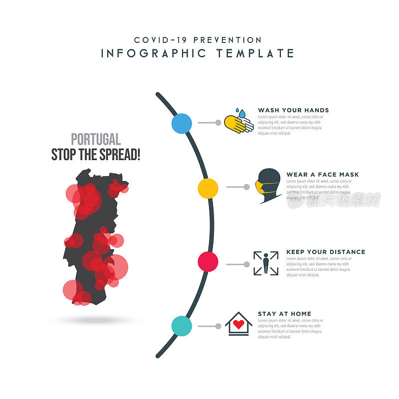 葡萄牙的概念。Covid-19或冠状病毒信息图形元素设计。抽象工作流库存图。圆形图例