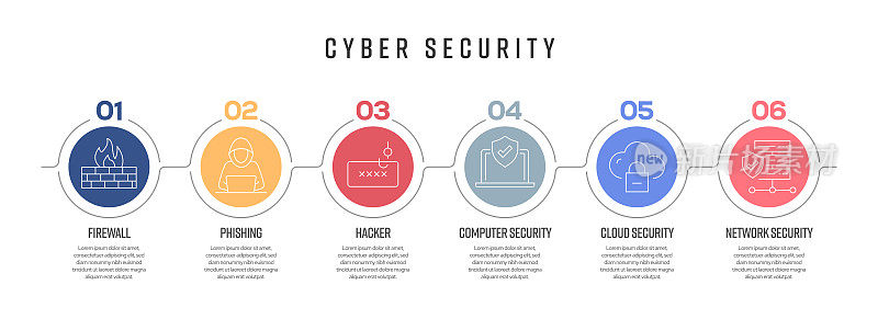 网络安全概念矢量线信息图形的图标设计。6个选项或步骤的展示，横幅，工作流程布局，流程图等。