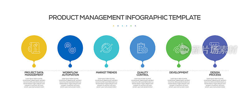 产品管理相关过程信息图表模板。过程时间图。带有线性图标的工作流布局