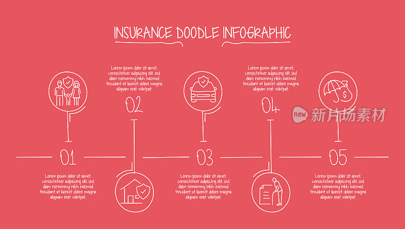 保险概念矢量线信息图形设计与图标。