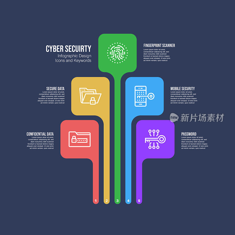 信息图设计模板与网络安全关键字和图标