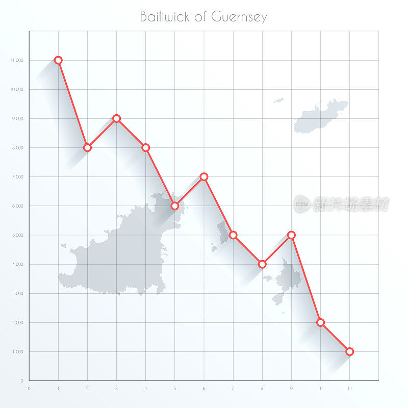 格恩西岛的baililiwick地图上的金融图上有红色的下行趋势线