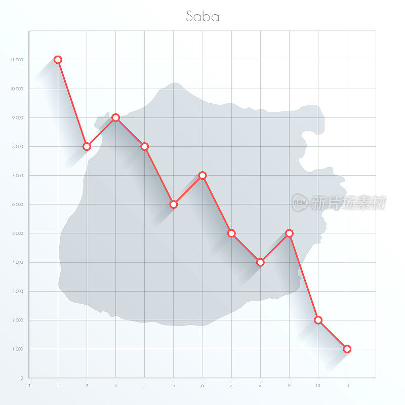 萨巴图上的金融图上有红色的下行趋势线