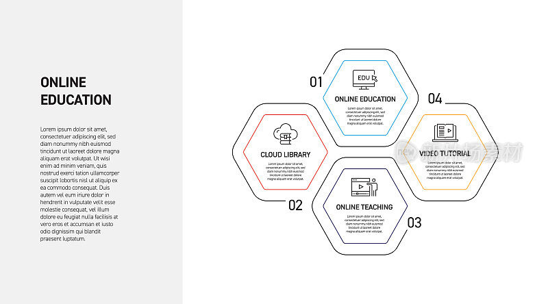 在线教育和电子学习相关过程信息图设计