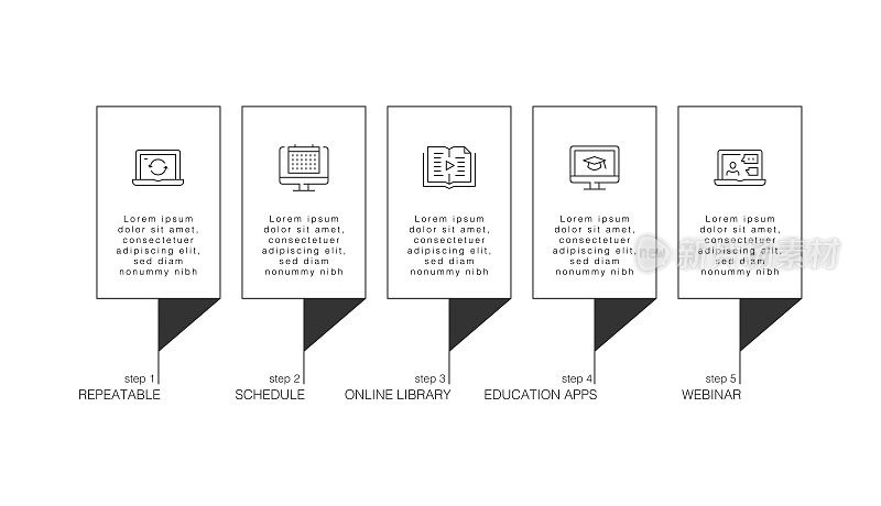 信息图表设计模板。可重复，时间表，在线图书馆，教育应用程序，带有5个选项或步骤的网络研讨会图标。