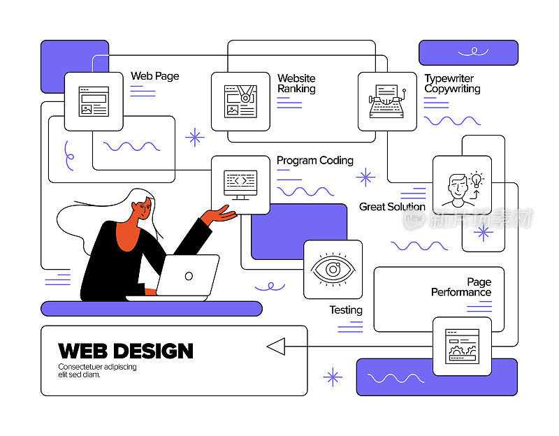 网页设计概念与图标的平面线插图