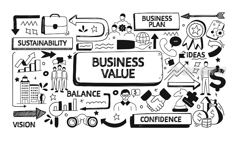 与业务价值相关的涂鸦插图。现代设计矢量插图的网站横幅，网站标题等。