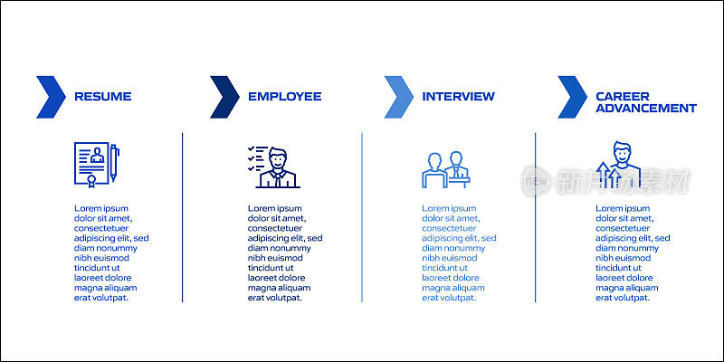 工作和简历相关流程信息图模板。过程时间图。工作流布局与线性图标