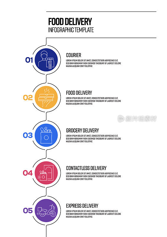 食品配送概念矢量线信息图设计与图标。5选项或步骤的展示，横幅，工作流程布局，流程图等。