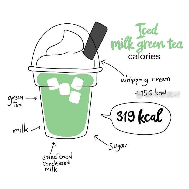 冰牛奶绿茶卡路里图表矢量插图