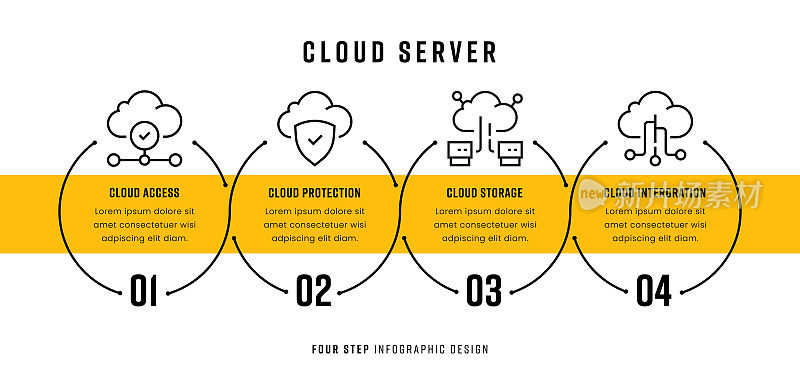 云服务器时间线信息图概念
